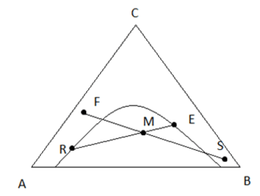 Find The Sum Of R And E If The Sum Of F And S Is 80 Kmol.
