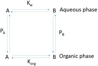 What Does Pᴀ Represent In The Following Reaction?
