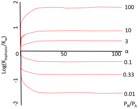 What Does The Following Graph Represents?
