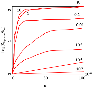 What Is Represented In The Following Plot?