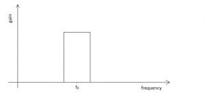 Identify The Frequency Response?
