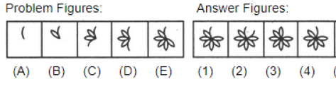 Select A Figure From Amongst  The Answer Figures Which Will ...
