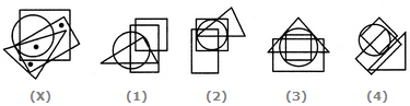 Select The Figure Which Satisfies The Same Conditions Of Pla...