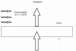The Diagram Shows Heat Conduction Through A Plane Wall. The ...